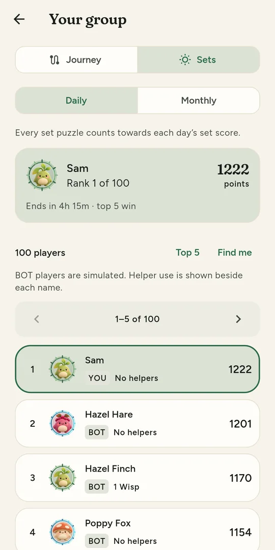A daily set league table of 100 players, with simulated players marked BOT